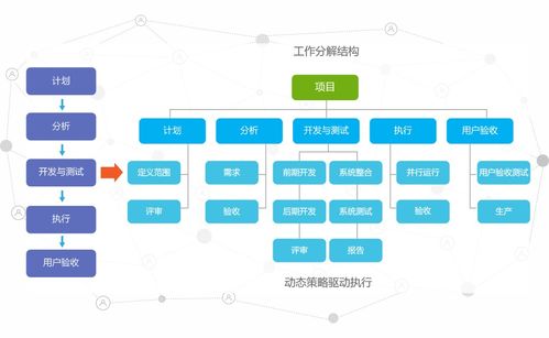 創(chuàng)新融合 基于微服務(wù)與區(qū)塊鏈的高效項(xiàng)目管理系統(tǒng)探析——以高亞科技8Manage PM為例