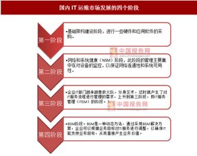 信息技術(shù)發(fā)展驅(qū)動(dòng)IT運(yùn)維管理升級(jí) 咨詢服務(wù)賦能新生態(tài)