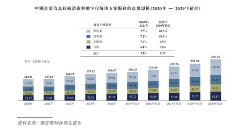 漢得信息遞表港交所 深耕企業(yè)IT咨詢，開(kāi)啟數(shù)字新篇章
